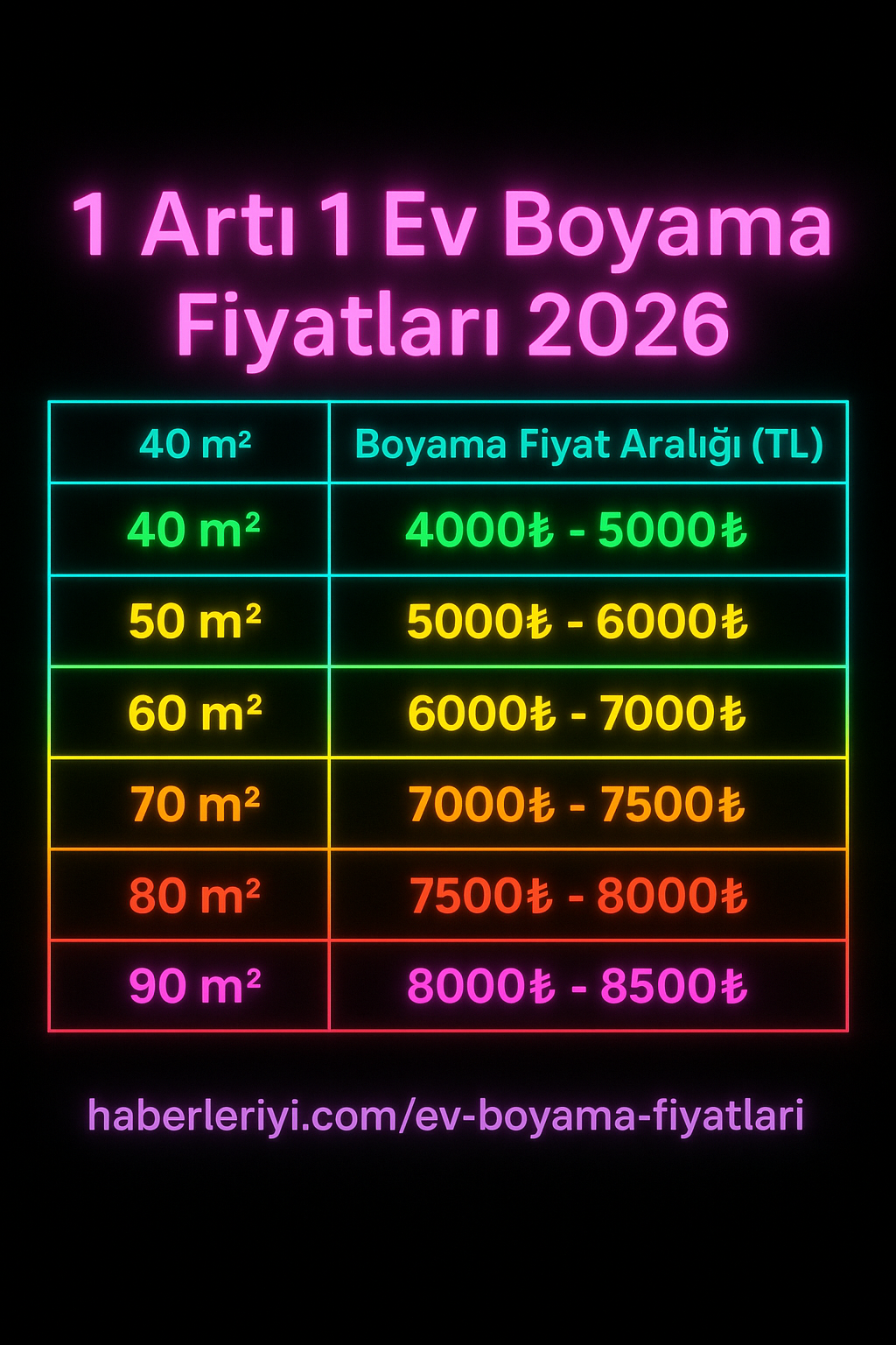 1+1 ev boyama fiyatları 2026