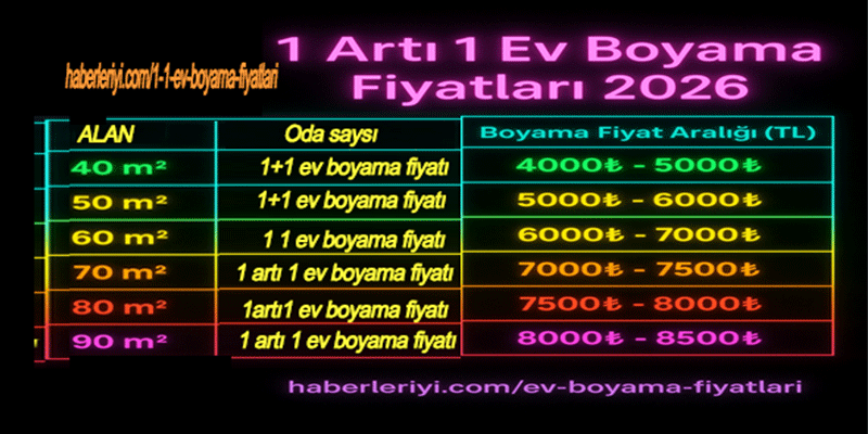 2026 1 artı 1 ev boyama fiyat listesi